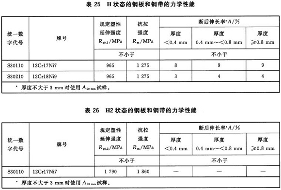 ledong乐动最新下载_乐动ledong(中国)制品管材料标准