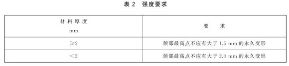 ledong乐动最新下载_乐动ledong(中国)制品管标准——ledong乐动最新下载_乐动ledong(中国)餐具