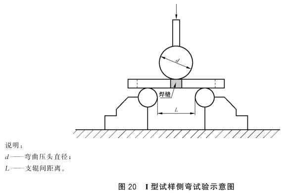 ledong乐动最新下载_乐动ledong(中国)制品管弯曲试验标准