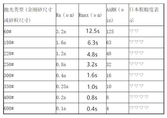 ledong乐动最新下载_乐动ledong(中国)家具管加工——抛光工艺