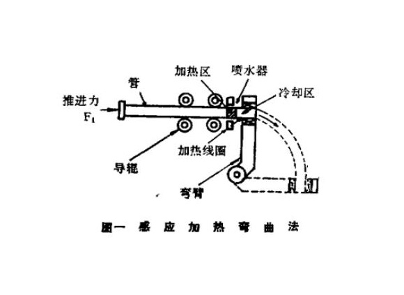 316lledong乐动最新下载_乐动ledong(中国)管热弯工艺