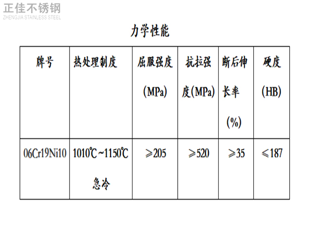 304ledong乐动最新下载_乐动ledong(中国)装饰管力学性能
