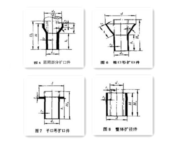 家具ledong乐动最新下载_乐动ledong(中国)制品管生产要点——扩口