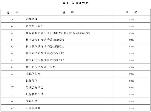 ledong乐动最新下载_乐动ledong(中国)制品管弯曲试验标准