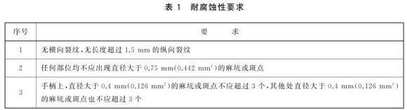 ledong乐动最新下载_乐动ledong(中国)制品管标准——ledong乐动最新下载_乐动ledong(中国)餐具