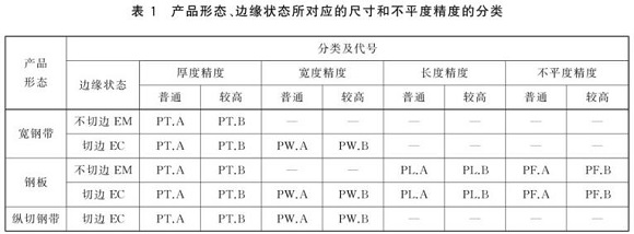 ledong乐动最新下载_乐动ledong(中国)制品管尺寸标准