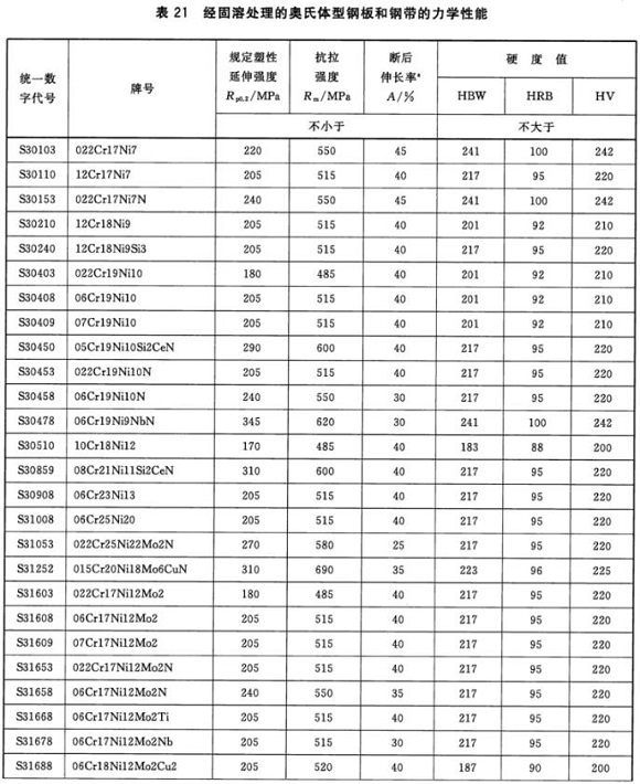 ledong乐动最新下载_乐动ledong(中国)制品管材料标准