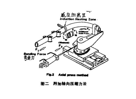 316lledong乐动最新下载_乐动ledong(中国)管热弯工艺