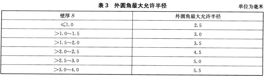 ledong乐动最新下载_乐动ledong(中国)装饰管质量标准