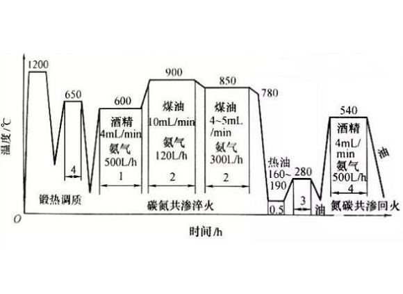 316ledong乐动最新下载_乐动ledong(中国)管化学热处理工艺