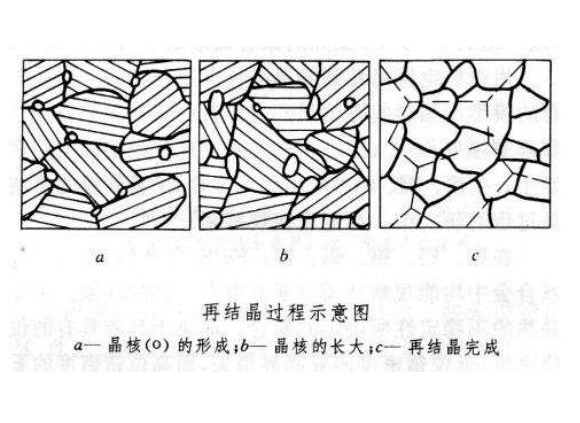 316ledong乐动最新下载_乐动ledong(中国)管出现加工硬化如何消除