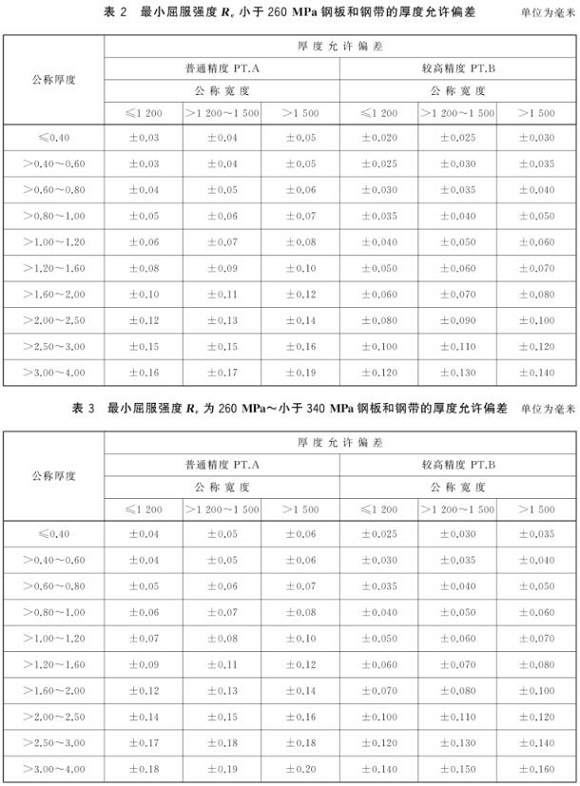 ledong乐动最新下载_乐动ledong(中国)制品管尺寸标准