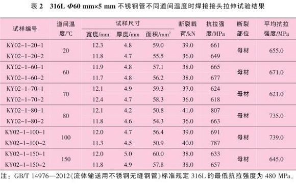 道间温度对316Lledong乐动最新下载_乐动ledong(中国)管焊缝性能的影响