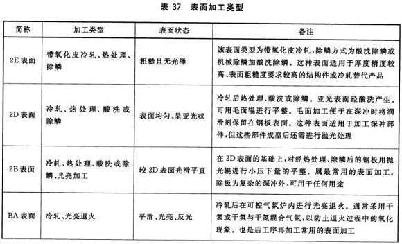 ledong乐动最新下载_乐动ledong(中国)制品管材料标准