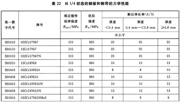ledong乐动最新下载_乐动ledong(中国)制品管材料标准