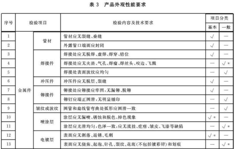 ledong乐动最新下载_乐动ledong(中国)制品管标准——家具