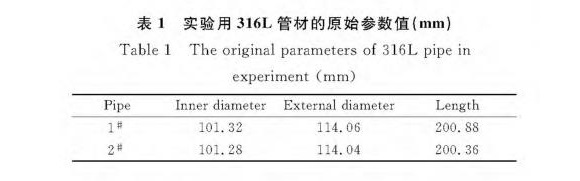 316Lledong乐动最新下载_乐动ledong(中国)制品管膨胀性能的影响因素