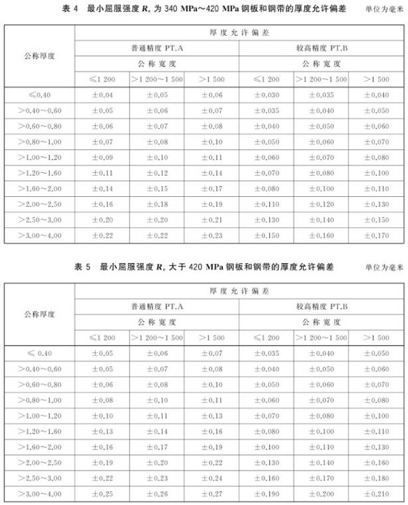 ledong乐动最新下载_乐动ledong(中国)制品管尺寸标准