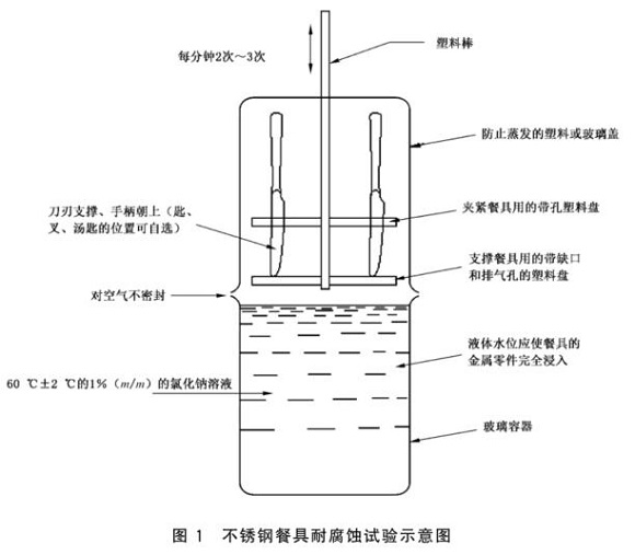 ledong乐动最新下载_乐动ledong(中国)制品管标准——ledong乐动最新下载_乐动ledong(中国)餐具