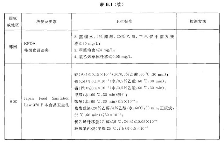ledong乐动最新下载_乐动ledong(中国)制品管标准——进出口ledong乐动最新下载_乐动ledong(中国)制品通用技术要求