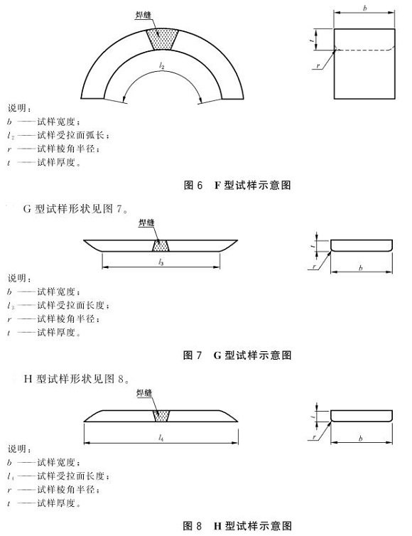 ledong乐动最新下载_乐动ledong(中国)制品管弯曲试验标准