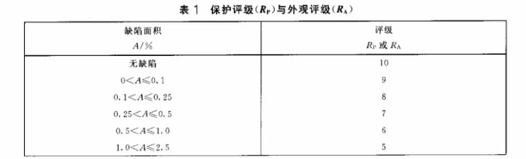 ledong乐动最新下载_乐动ledong(中国)制品管质量检验标准