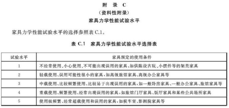 ledong乐动最新下载_乐动ledong(中国)制品管标准——家具
