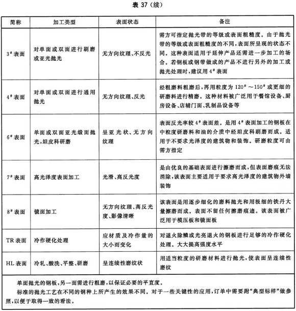 ledong乐动最新下载_乐动ledong(中国)制品管材料标准