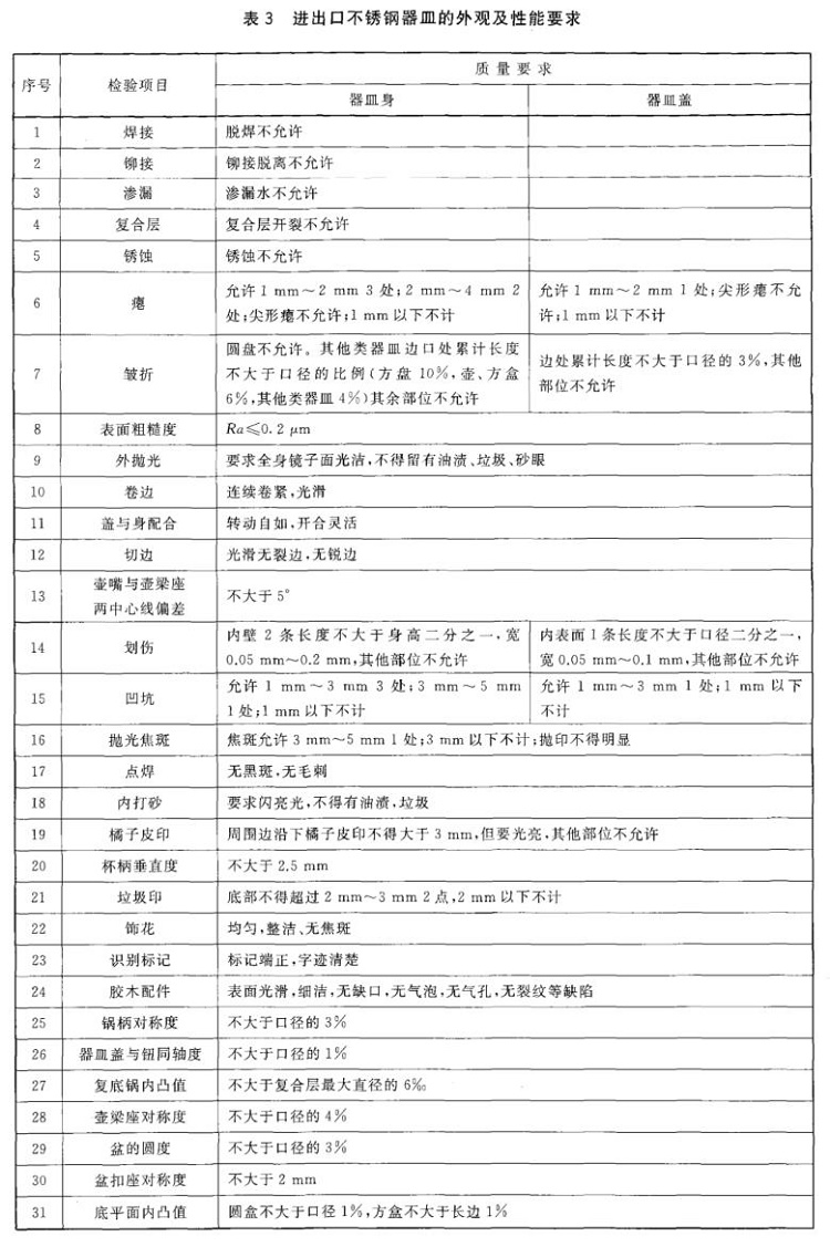 ledong乐动最新下载_乐动ledong(中国)制品管标准——进出口ledong乐动最新下载_乐动ledong(中国)制品通用技术要求