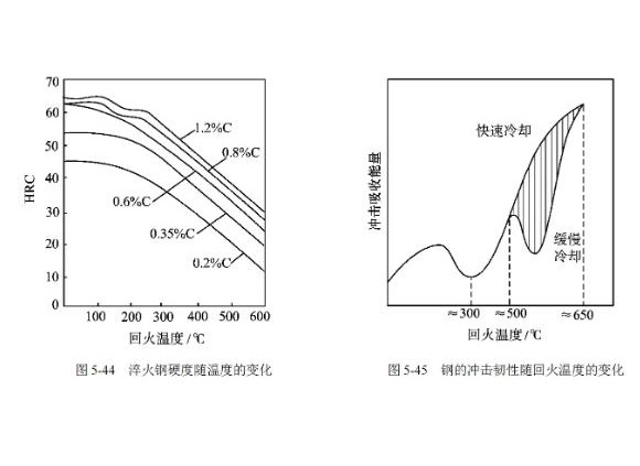 304ledong乐动最新下载_乐动ledong(中国)管高温回火脆性的影响因素