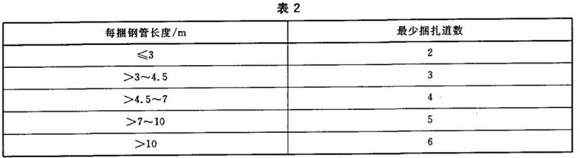 ledong乐动最新下载_乐动ledong(中国)制品管包装标准