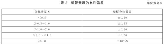 机械构件用ledong乐动最新下载_乐动ledong(中国)制品管有哪些质量要求