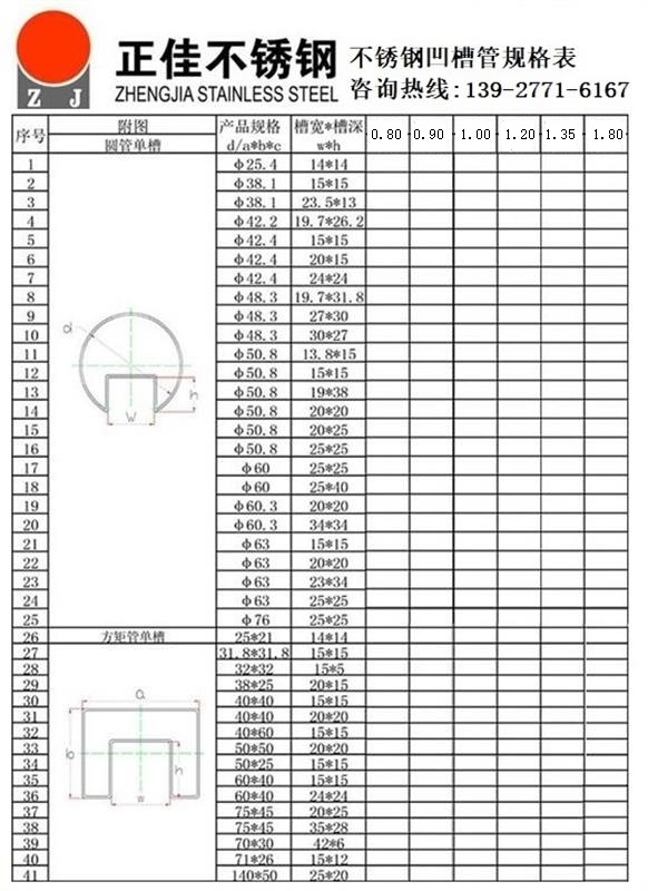ledong乐动最新下载_乐动ledong(中国)凹槽管规格尺寸表1