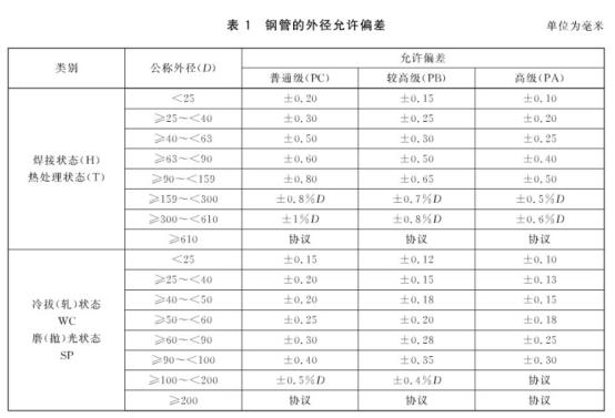 机械构件用ledong乐动最新下载_乐动ledong(中国)制品管有哪些质量要求