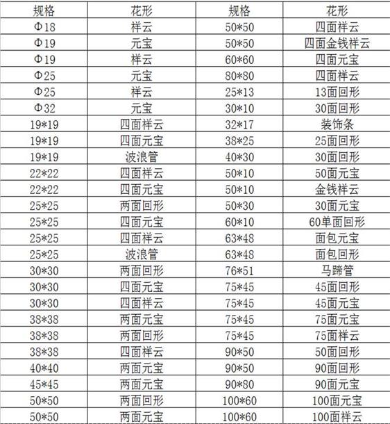 欧式花纹304ledong乐动最新下载_乐动ledong(中国)装饰管