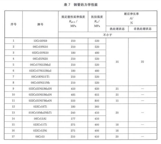 机械构件用ledong乐动最新下载_乐动ledong(中国)制品管有哪些质量要求