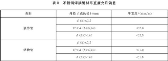 ledong乐动最新下载_乐动ledong(中国)装饰管执行标准6