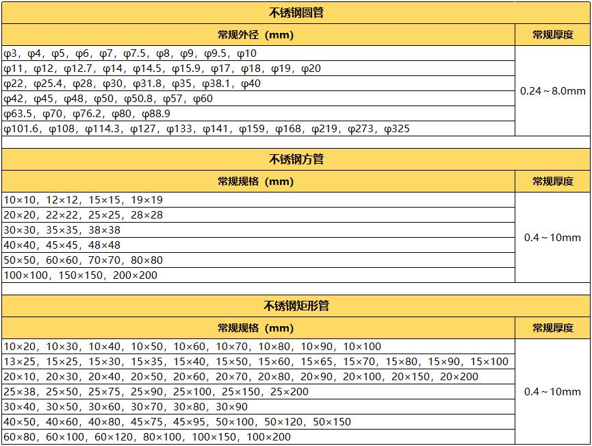 拉丝304ledong乐动最新下载_乐动ledong(中国)管规格