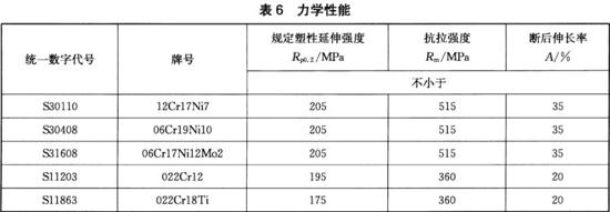 ledong乐动最新下载_乐动ledong(中国)装饰管执行标准11