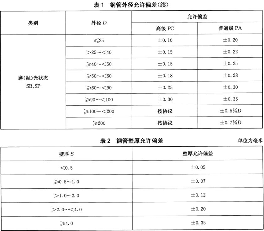 装饰用焊接ledong乐动最新下载_乐动ledong(中国)管标准
