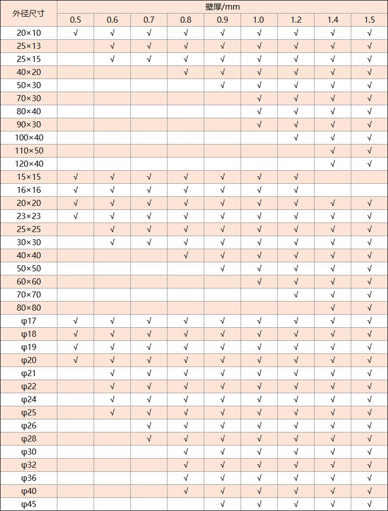 304ledong乐动最新下载_乐动ledong(中国)管厚度规格