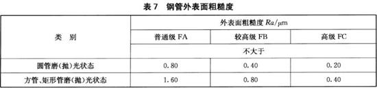 ledong乐动最新下载_乐动ledong(中国)装饰管执行标准12