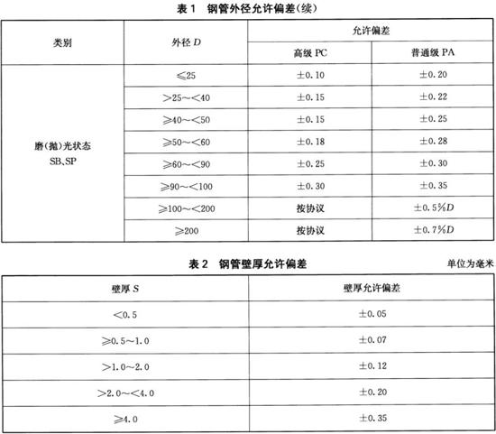 ledong乐动最新下载_乐动ledong(中国)装饰管执行标准10
