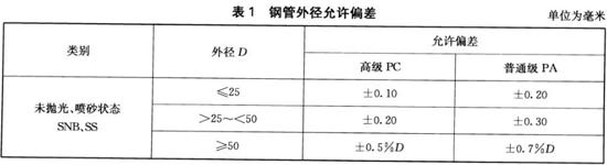 ledong乐动最新下载_乐动ledong(中国)装饰管执行标准9