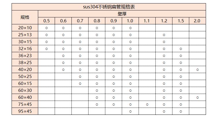 sus304ledong乐动最新下载_乐动ledong(中国)管规格