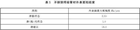 ledong乐动最新下载_乐动ledong(中国)装饰管执行标准3