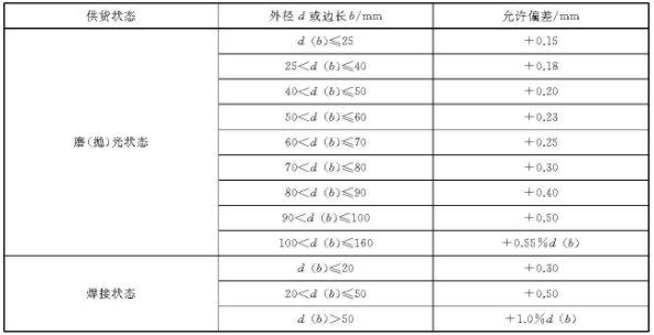 ledong乐动最新下载_乐动ledong(中国)装饰管