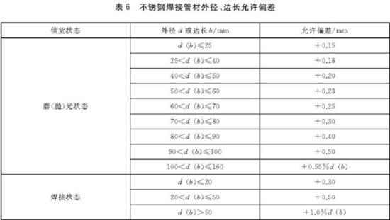 ledong乐动最新下载_乐动ledong(中国)装饰管执行标准4