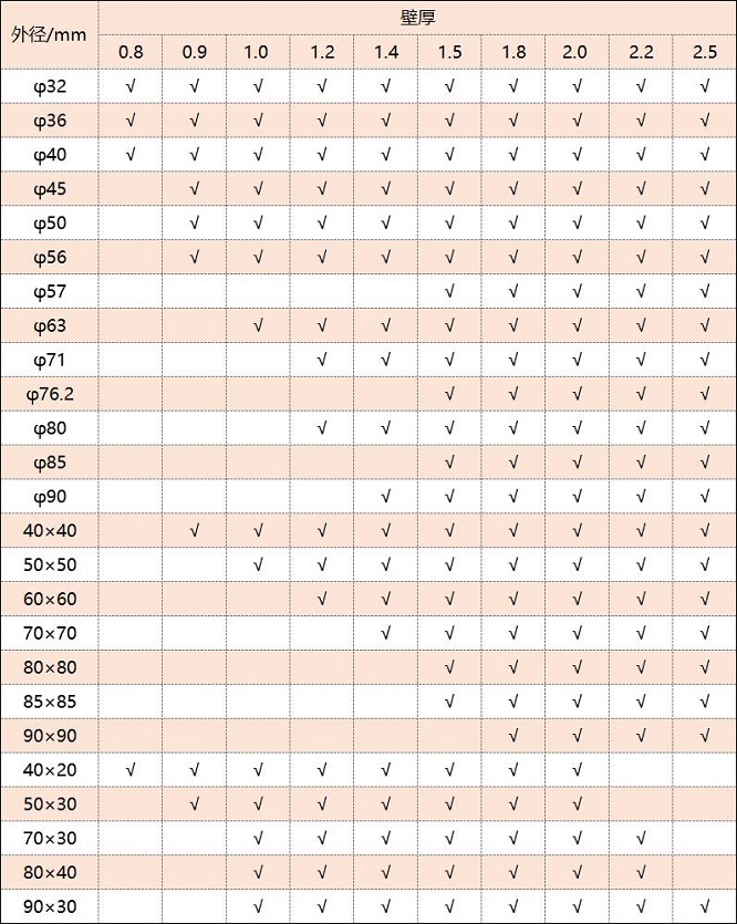 316ledong乐动最新下载_乐动ledong(中国)管厚度规格表