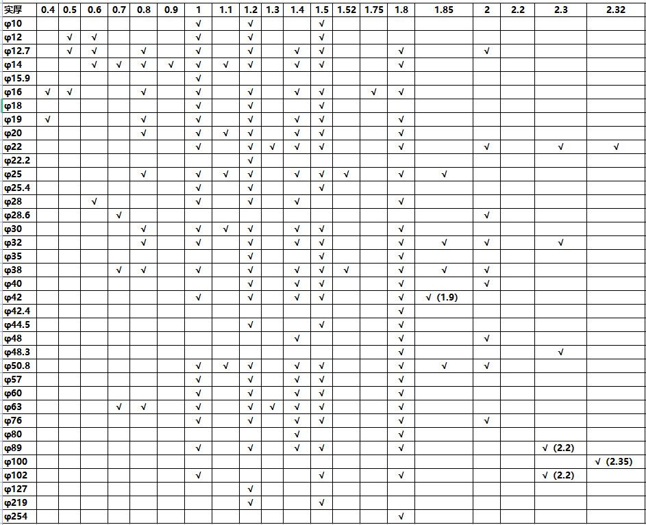 316ledong乐动最新下载_乐动ledong(中国)圆管直径规格表尺寸